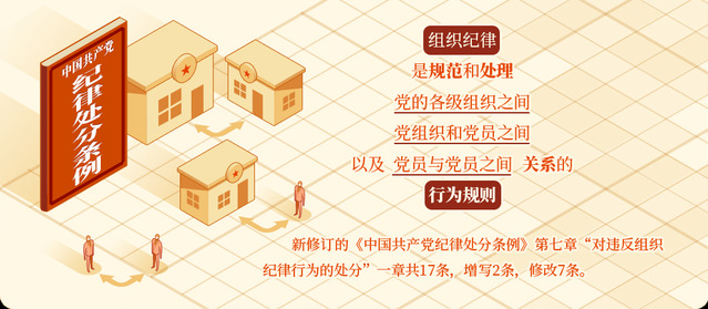 组织纪律.png 组织纪律.png