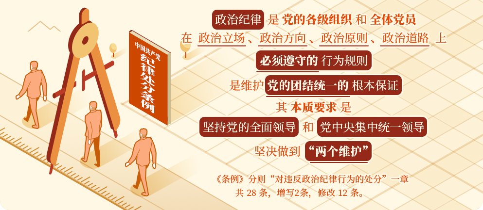 政治纪律.png 政治纪律.png