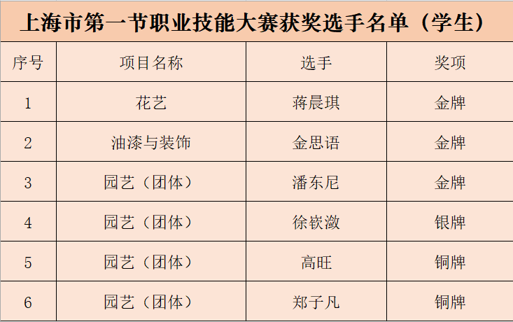 获奖情况.png 获奖情况.png
