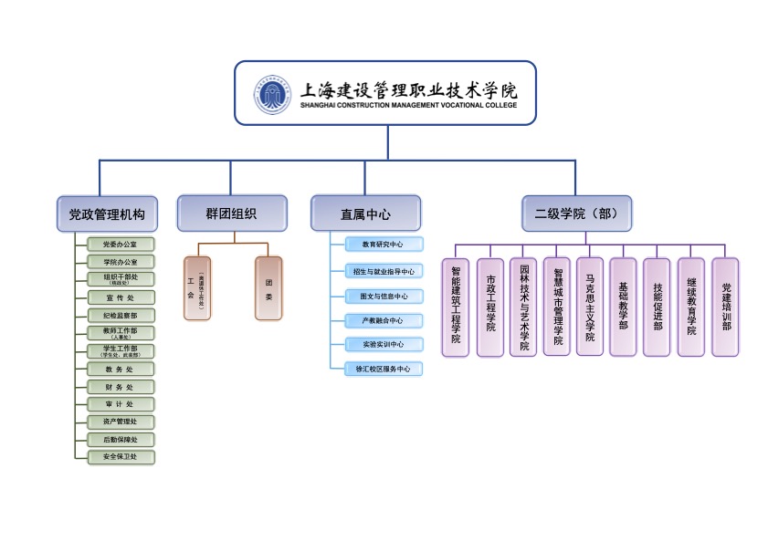 组织架构表格.jpg
