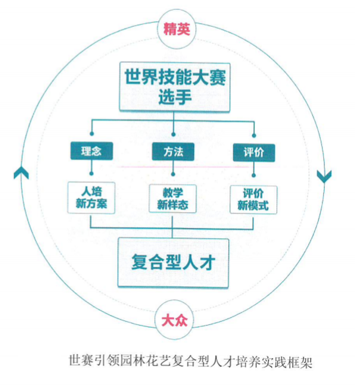 框架.png 框架.png