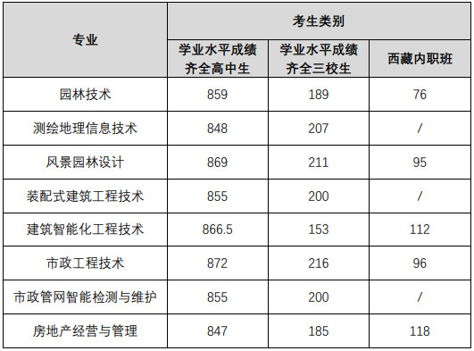 考试分数线.jpg 考试分数线.jpg