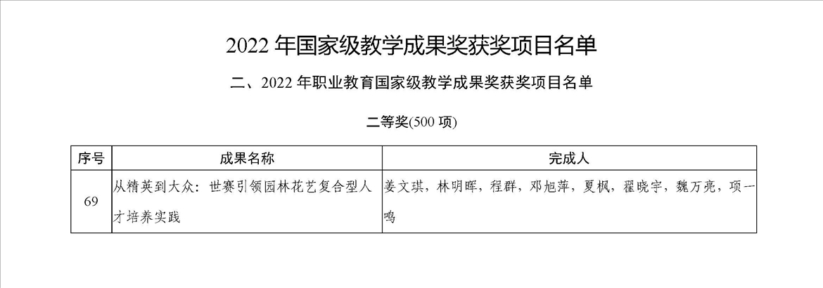 1-2国家级教学成果奖二等奖_已修改.jpg 1-2国家级教学成果奖二等奖_已修改.jpg